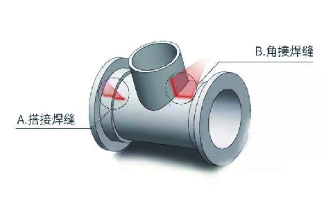 JOB管理體系，讓焊接更簡單！